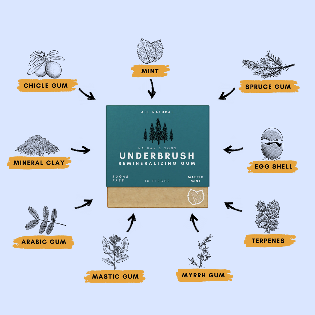 Remineralizing Chewing Gum