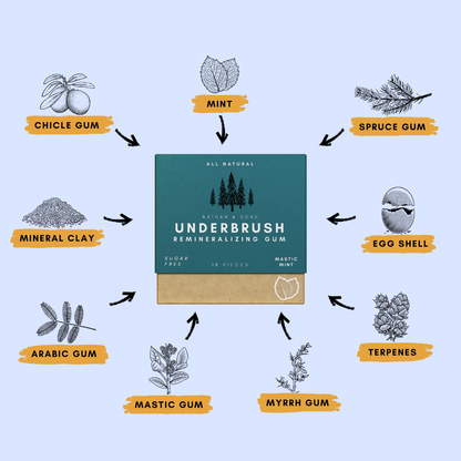 Remineralizing Chewing Gum