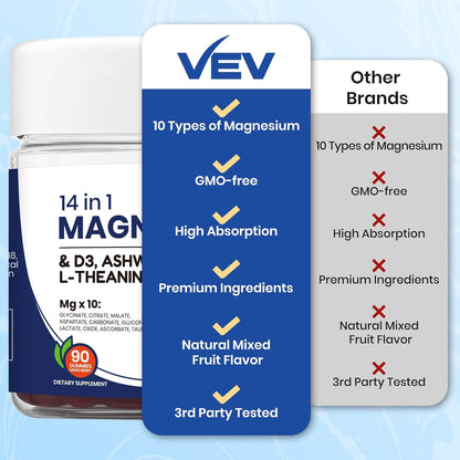 14-in-1 Magnesium Gummies Complex