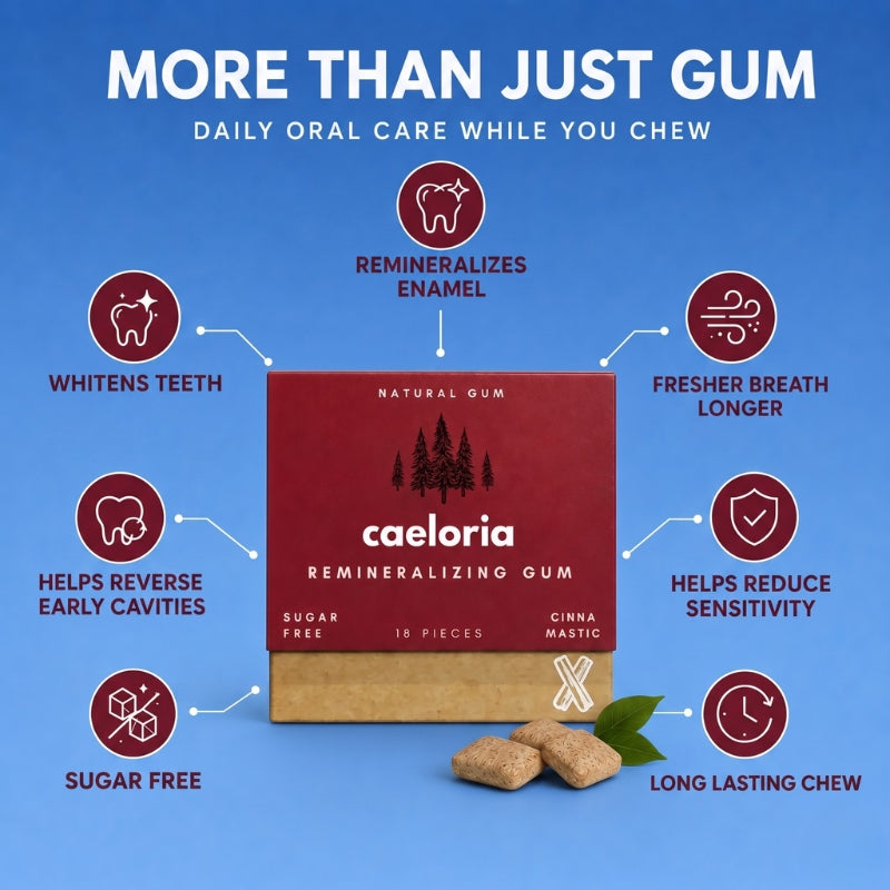Caeloria Remineralizing Chewing Gum