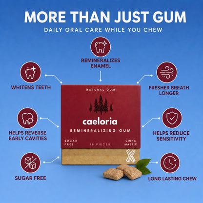 Caeloria Remineralizing Chewing Gum