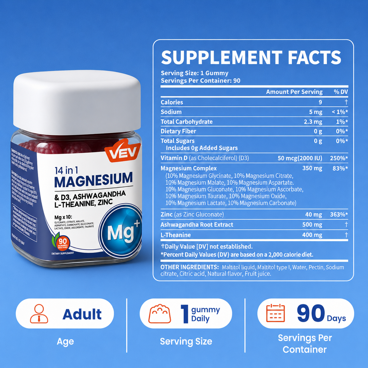 14-in-1 Magnesium Gummies Complex