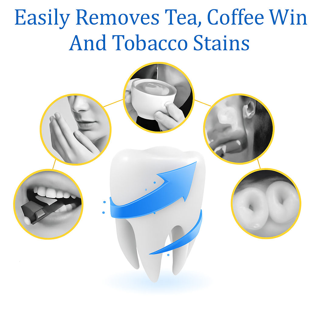 Caeloria Teeth Whitening Powder™