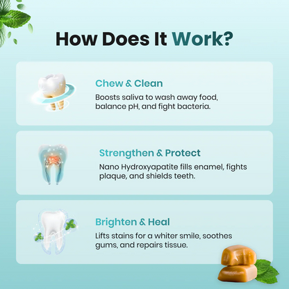 Remineralizing Chewing Gum