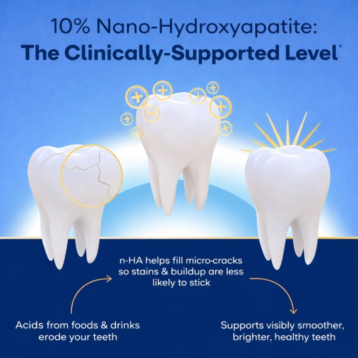Performance Whitening Toothpaste - 10% Nano Hydroxyapatite