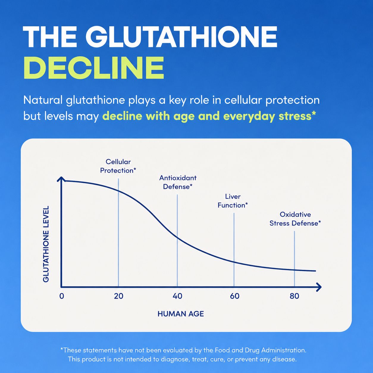 Liposomal Glutathione