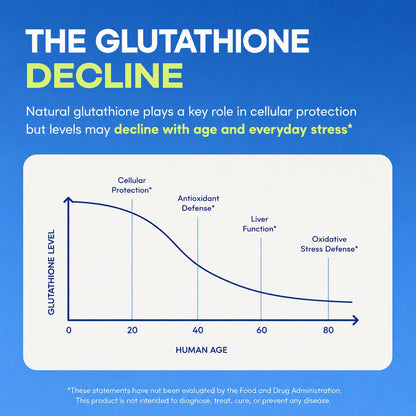 Liposomal Glutathione