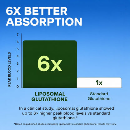 Liposomal Glutathione