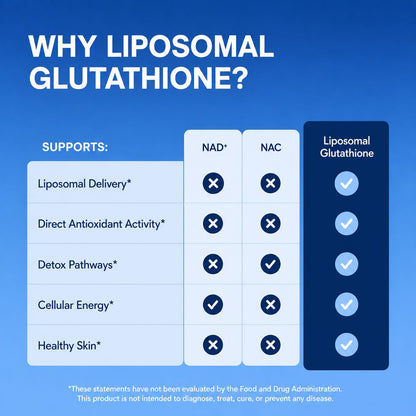 Liposomal Glutathione