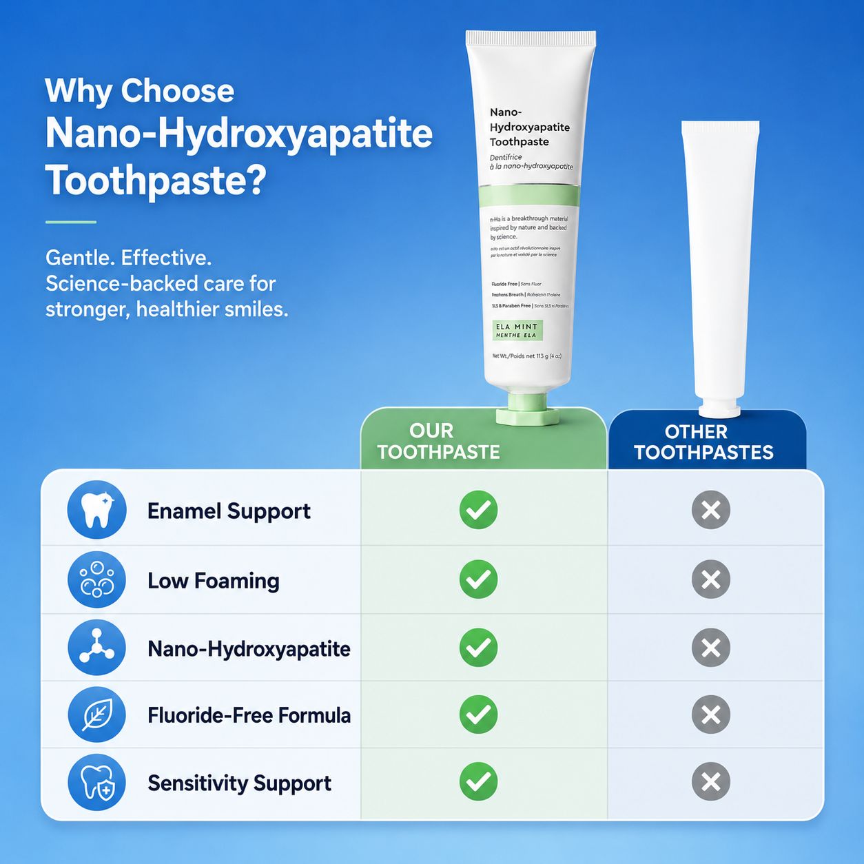 Nano-Hydroxyapatite Toothpaste