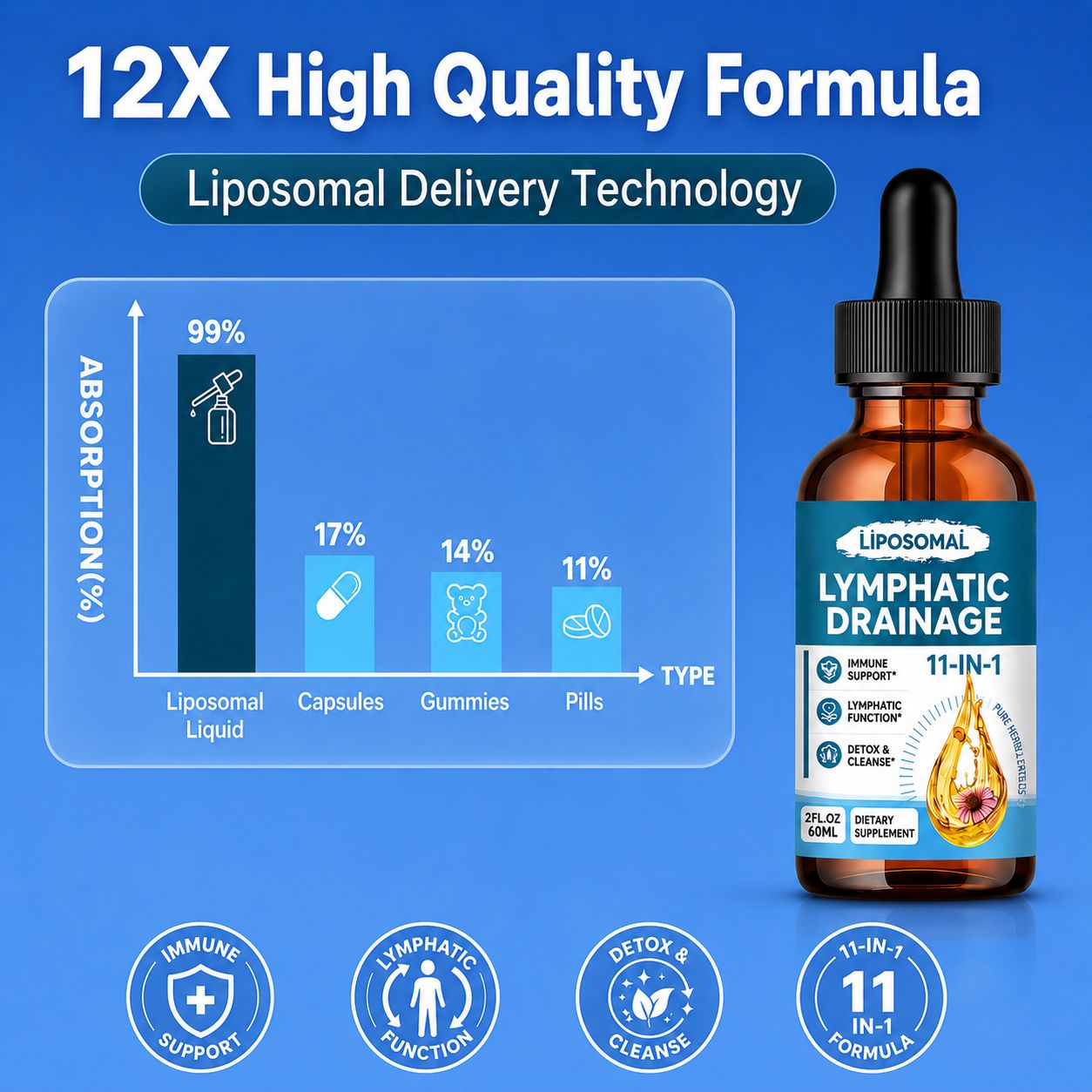 Liposomal Lymphatic Drainage Drops