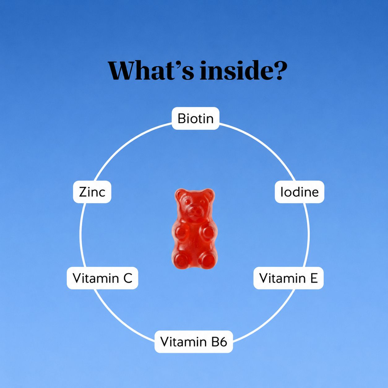 Biotin Gummies for Hair Growth