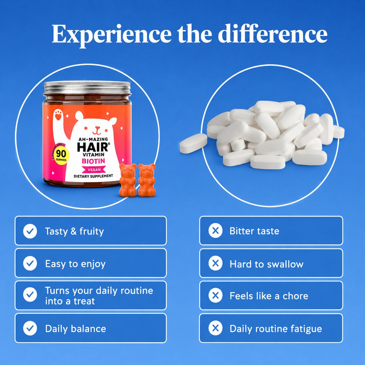 Biotin Gummies for Hair Growth