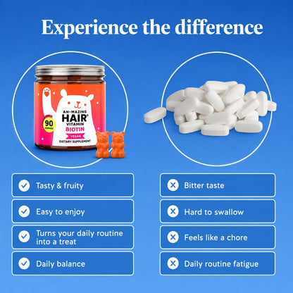 Biotin Gummies for Hair Growth