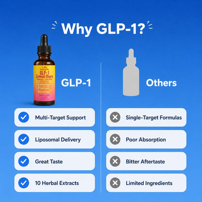 GLP-1 Support Drops