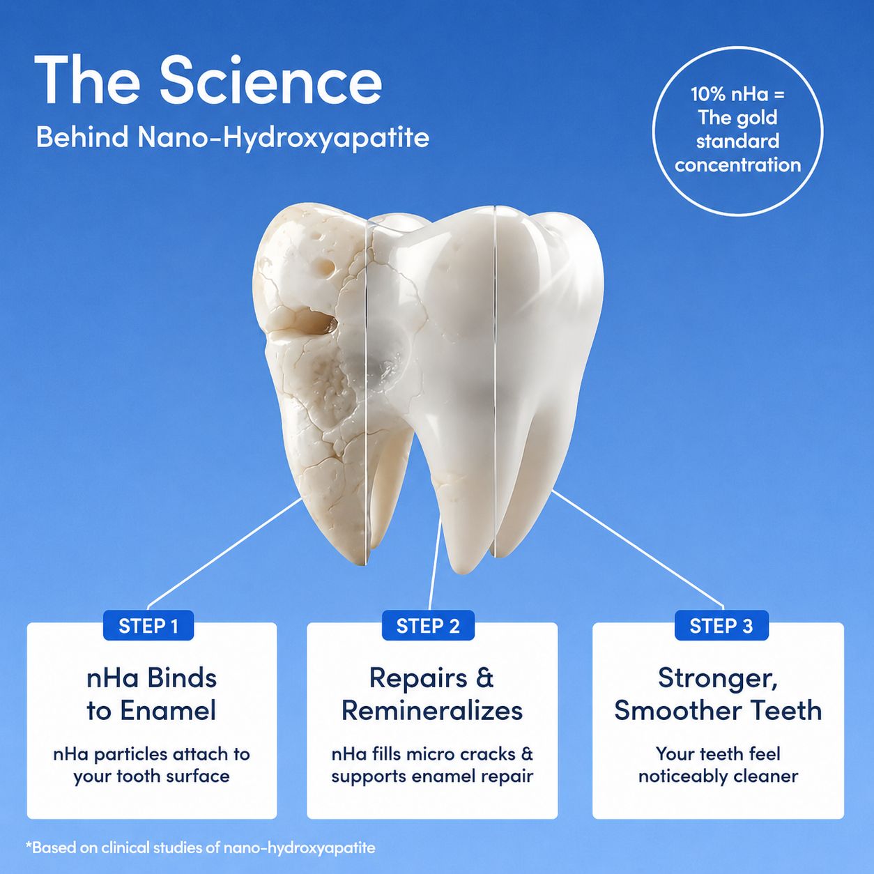 Nano-Hydroxyapatite Toothpaste