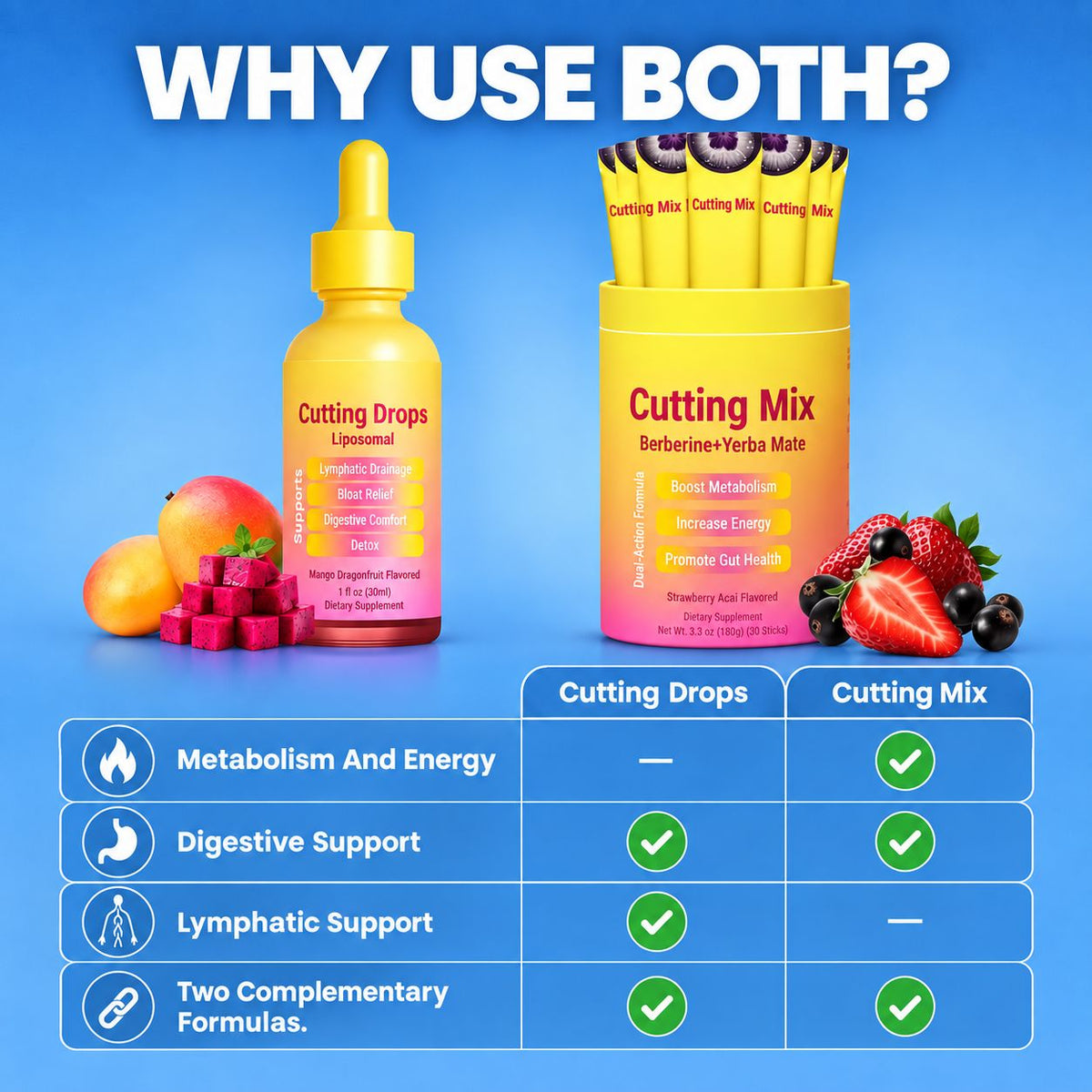 Cutting Bundle