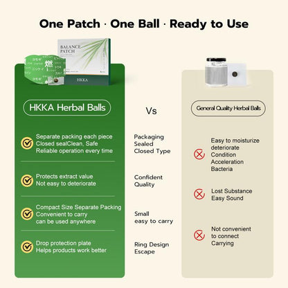 Japanese Herbal Balance Patch