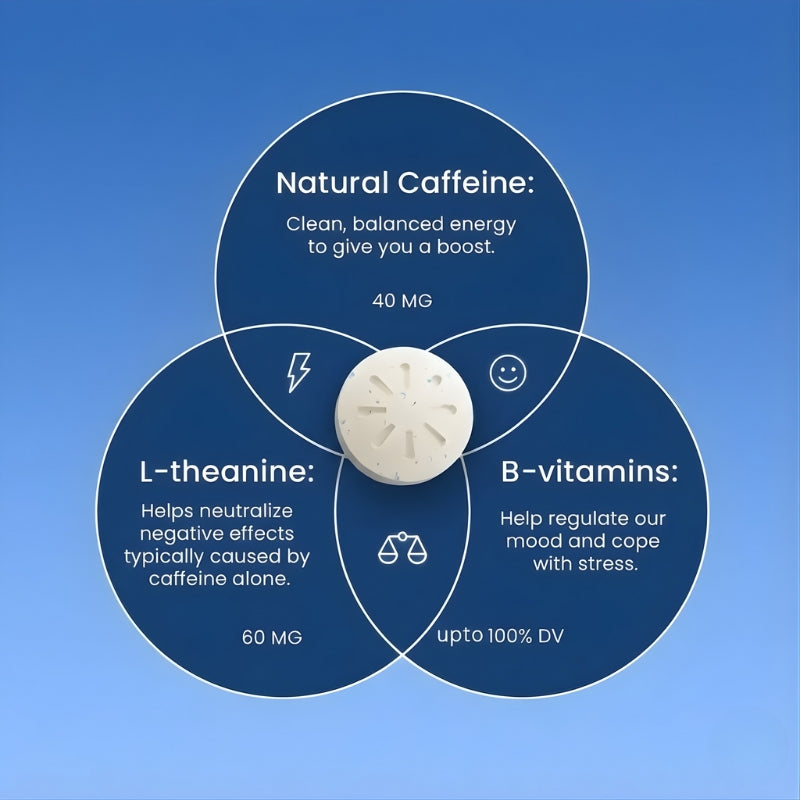 Energy & Focus Mints