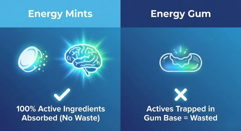 Energy & Focus Mints
