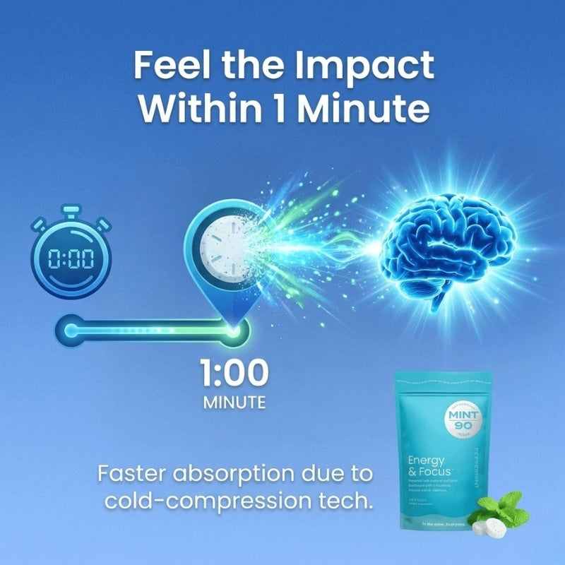 Energy & Focus Mints