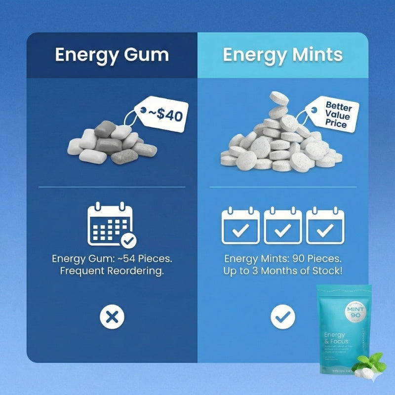 Energy & Focus Mints